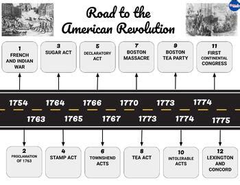 American Revolution Timeline For Students