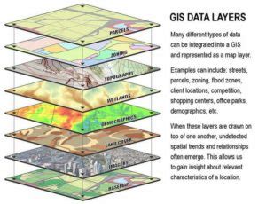 What is GIS? – GIS Cloud Learning Center