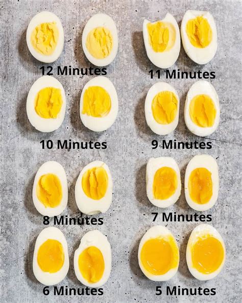 How to Make Perfect Hard Boiled Eggs (Every Time) - Easy Peel