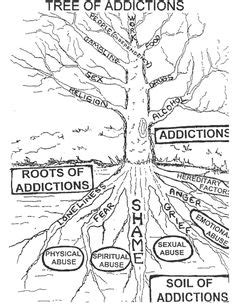 12 Best Images of Alcohol And The Brain Worksheet - Brain Label ...