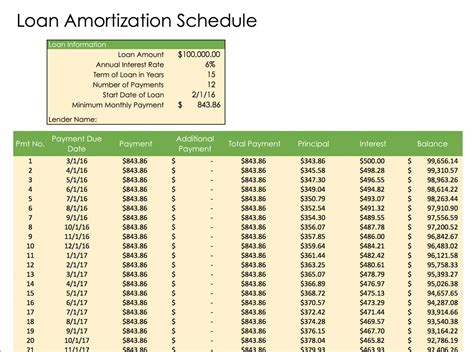 Excel Spreadsheet For Loan Payments for 013 Loan Payment Emi Calculator Template Amortization ...