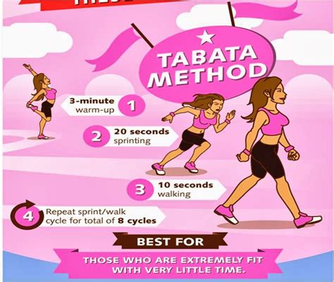 #hiit #tabata #metodo | Exercícios, Fitness, Dicas