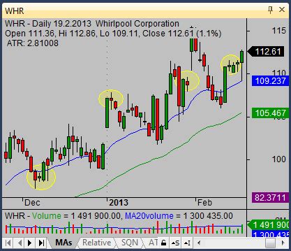 Doji candlestick pattern meaning and strategy ideas - Simple stock trading