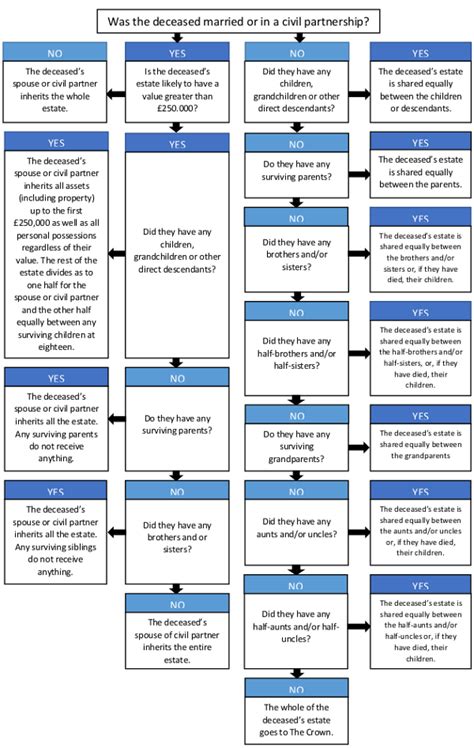 What is Intestacy? - Macks Solicitors