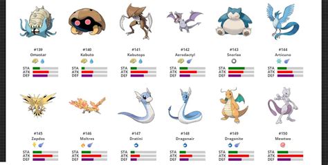 Omastar Evolution Chart