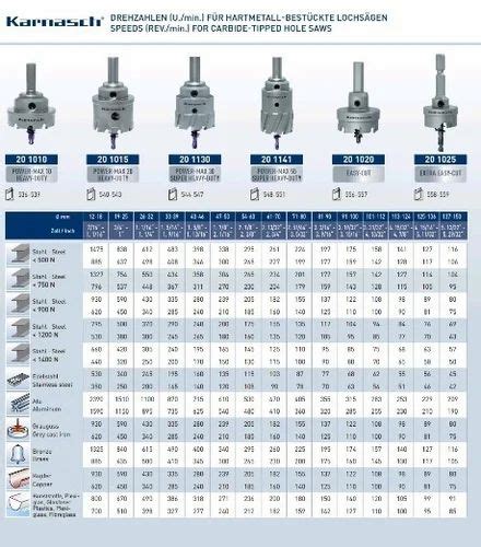 Hole Saw Size Chart For Conduit - A Pictures Of Hole 2018