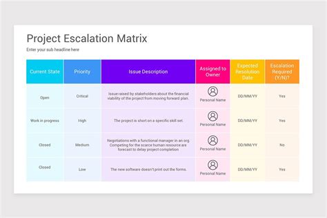 Escalation Matrix Models PowerPoint Template | Nulivo Market