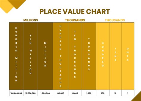 Place Value Chart Template