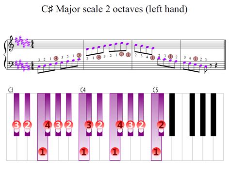 C Sharp Major Scale Piano