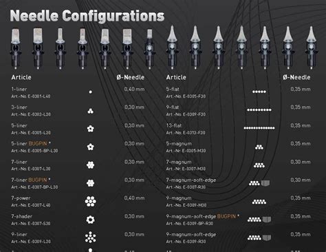 Tattoo techniques, Learn to tattoo, Tattoo needle sizes