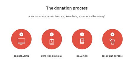 Blood Donation Process Flow Chart