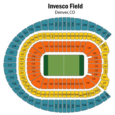 Mile High Stadium Seating Chart, Views and Reviews | Denver Broncos