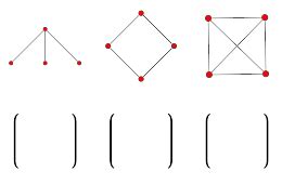 Adjacency Matrix -- from Wolfram MathWorld