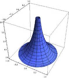 color - Visualization of Gaussian Curvature - Mathematica Stack Exchange