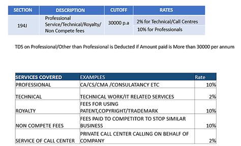 What Is Tds In Balance Sheet | Info Loans