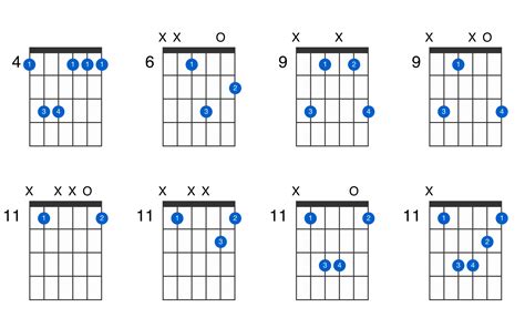 A-flat minor guitar chord - GtrLib Chords