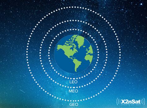 How Is Low Earth Orbit Changing Satellite Internet? - X2nSat