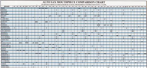 Trombone Mouthpiece Size Chart