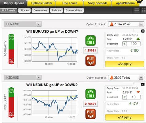 Best assets to trade binary options in australia, earn big money overseas