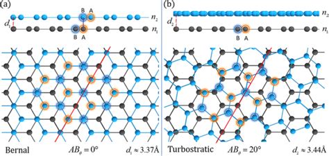 A representative illustration of bilayer graphene with different... | Download Scientific Diagram