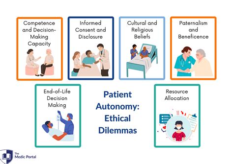 Medical Ethics: Autonomy - The Medic Portal