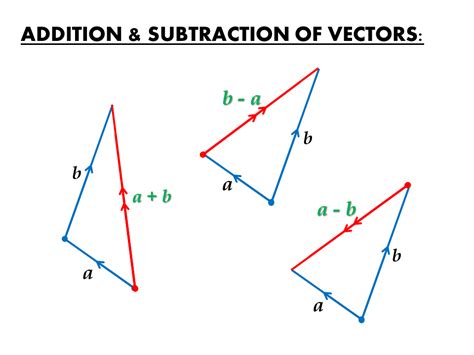 Vectors and Triangles