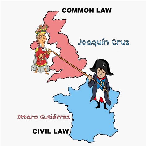 Civil Law y Common Law, una pregunta interesante - Civil Law Y Common Law, Una Pregunta ...