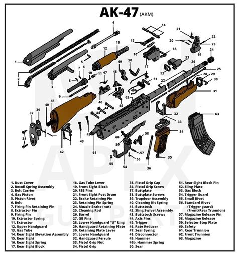 AK 47 Breakdown Diagram