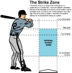 The Strike Zone in Baseball