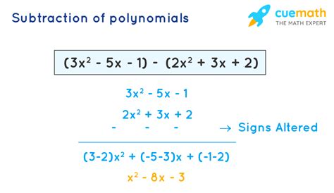 Polynomials - Definition, Meaning, Examples | What are Polynomials?