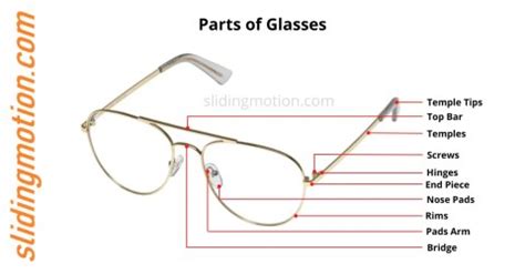 Complete Guide of 12 Parts of Glasses: Names, function & diagram