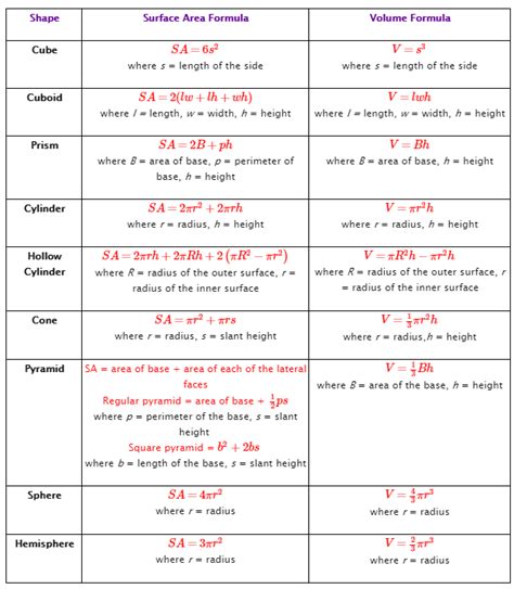 Surface Area Formulas (video lessons, examples, step-by-step solutions)