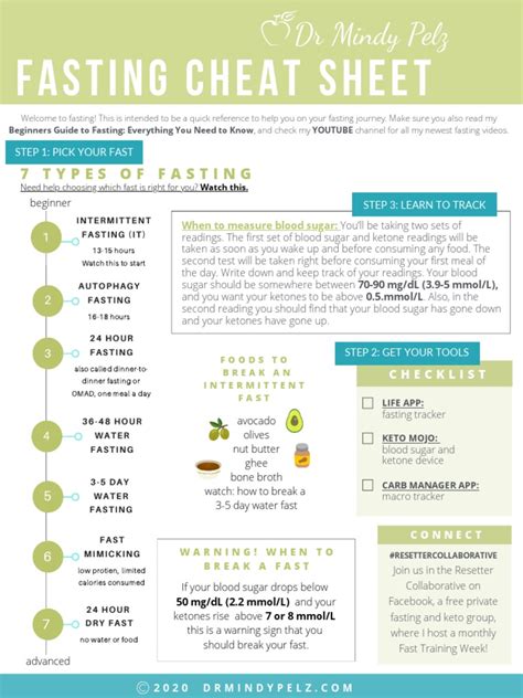 Dr. Mindy - Fasting Cheat Sheet | PDF | Fasting