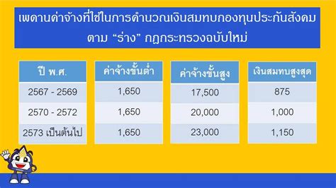 ต้องจ่ายเพิ่ม เงินสมทบประกันสังคม 2567 มาตรา 33 เตรียมปรับขึ้น | กล่อง ...