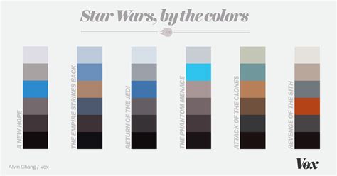 Every Star Wars movie, according to its colors - Vox