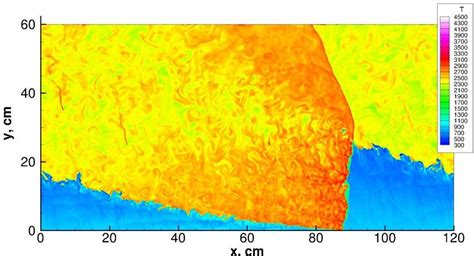 Structure of rotating detonation wave in detonation chamber with H DC... | Download Scientific ...