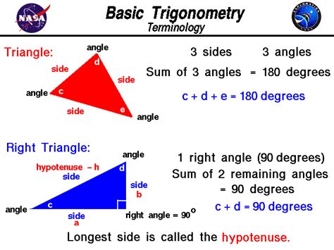 Trigonometry - Terminology