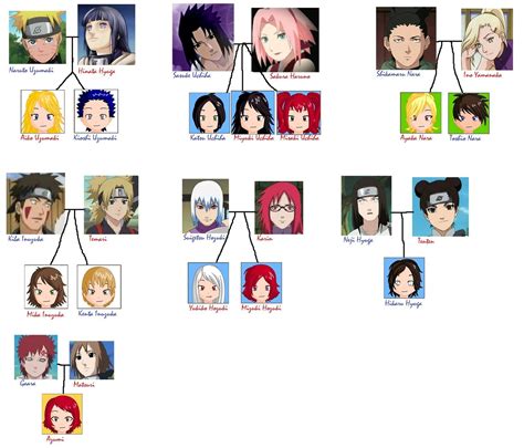 Naruto Shippuden Family Tree