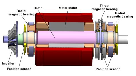 Porto Sensor Detektiv magnetic bearing Veranstaltung Interpretieren Zeitung