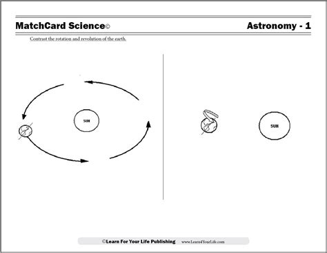 Earths Rotation