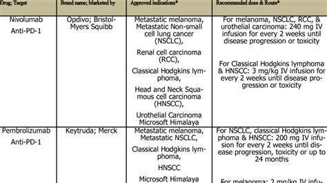 New Fda Approved Drug For Lung Cancer - CancerWalls