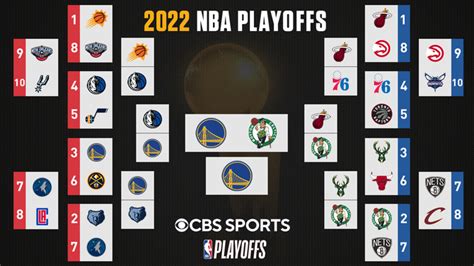 2022 NBA Finals: Bracket, games today, schedule, scores as Warriors ...