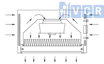 Laminar Airflow (LAF): Definition, Working Principle & Application