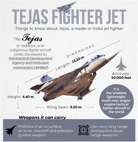 Hindustan Aeronautics Limited (HAL) expects to deliver all Light Combat ...