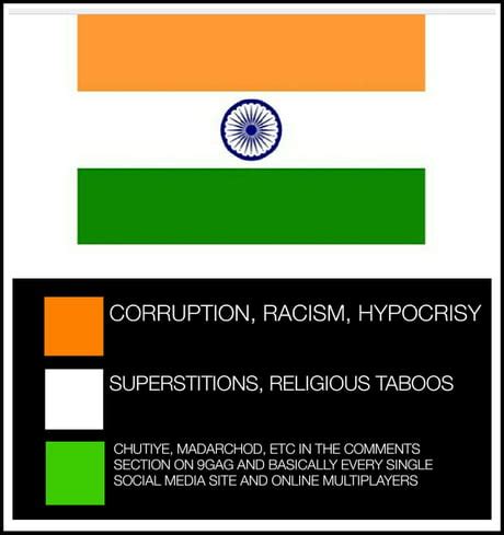 What Does The Indian Flag Symbolize