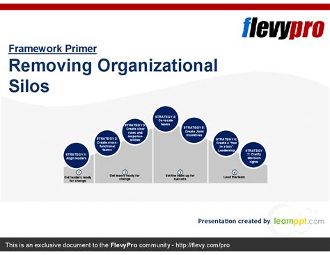 PPT: Removing Organizational Silos (23-slide PPT PowerPoint presentation) - FlevyPro Document ...