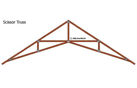 Scissor Truss - Inspection Gallery - InterNACHI®