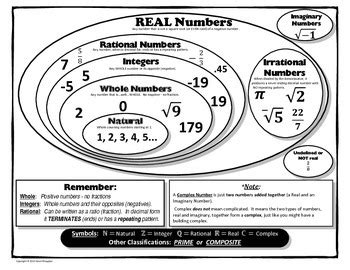 Number Classification Poster by Kevin Brougher | TPT