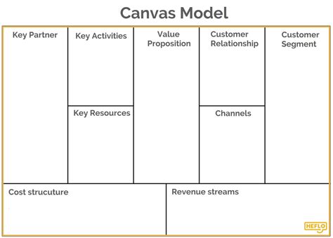 Lean Canvas Vs Business Model Canvas Printable Templates | sexiezpix ...