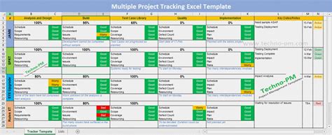 Multiple Project Tracking Template Excel - Download | Project ...